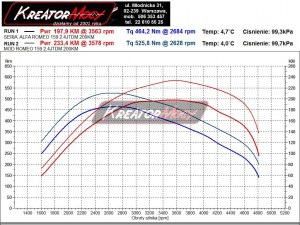 Wykres mocy Alfa Romeo 159 2.4 JTDm 200 KM
