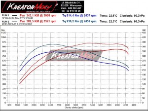Wykres mocy Audi A8 D4 4.2 TDI 350 KM
