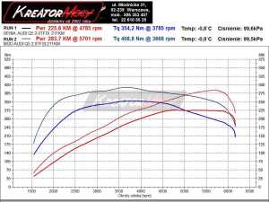 Wykres mocy Audi Q5 2.0 TFSI 211 KM