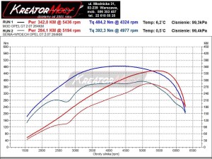 Wykres mocy Opel GT 2.0 Turbo 264 KM