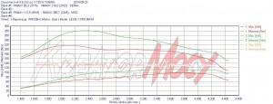 Wykres mocy Seat Leon 1M 1.9 TDI 90 KM