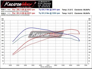Wykres mocy VW Golf VI R 2.0 TSI 270 KM