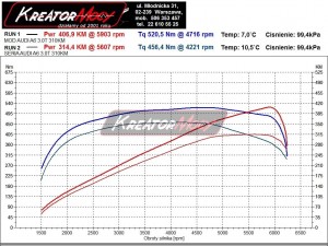 Wykres mocy Audi A6 C7 3.0 TFSI 310 KM