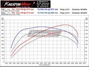 Wykres mocy BMW E60 2.0d 177 KM