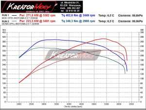 Wykres mocy Opel Insignia 2.0 Turbo 220 KM