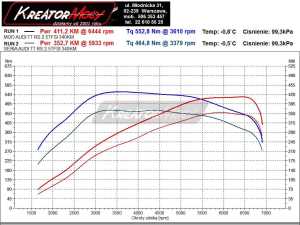 Wykres mocy Audi TT RS 2.5 TFSI 340 KM