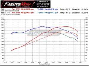 Wykres mocy BMW E92 335i 306 KM