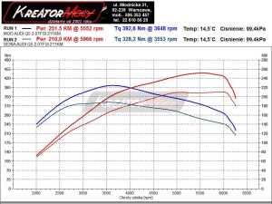 Wykres mocy Audi Q5 2.0 TFSI 211 KM S-TRONIC