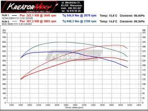 Wykres mocy BMW F01 3.0d 245 KM