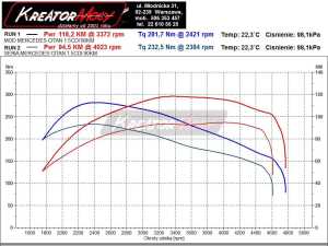 Wykres mocy Mercedes Citan 1.5 CDI 90 KM