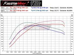 Wykres mocy Audi A8 4.2 TDI CR 350 KM