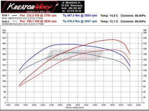 Wykres mocy Mercedes GLK 220 CDI 170 KM