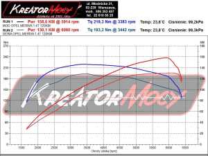 Wykres mocy Opel Meriva 1.4T 120 KM LPG