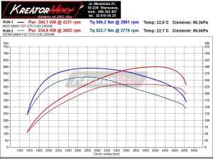 Wykres mocy BMW F07 5 GT 3.0d 245 KM