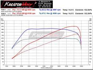 Wykres mocy Audi RS6 C6 5.0 TFSI 580 KM