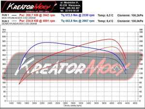 Wykres mocy Hyundai ix55 3.0 CRDI 240 KM