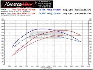 Wykres mocy Mercedes W164 ML 420 CDI 306 KM