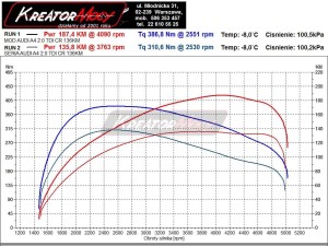 Wykres przed i po modyfikacji Audi A4 B8 2.0 TDI CR 136 KM CAGB