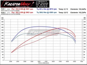 Wykres przed i po strojeniu Audi S3 8V 2.0 TFSI 300 KM S-Tronic