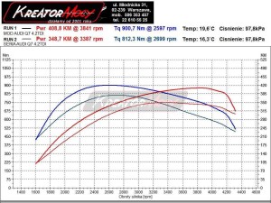 Wykres przed i po modyfikacji Audi Q7 4.2 TDI CR 340 KM