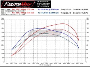 Wykres mocy Mercedes Viano 2.2 CDI 150 KM