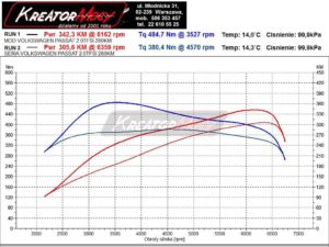 Wykres mocy VW Passat B8 2.0 TSI 280 KM (DSG)