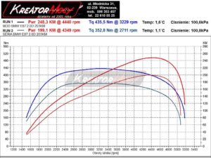 Wykres mocy BMW 1 E87 123d 2.0d 204 KM
