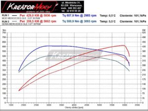 Wykres mocy i momentu obrotowegoi Mercedes C292 GLE 450 AMG 367 KM