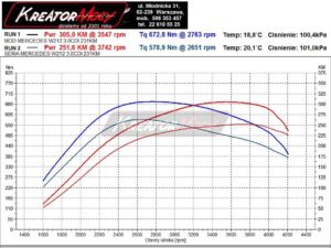 Dynosheet Mercedes W212 E 300 CDI 231 KM