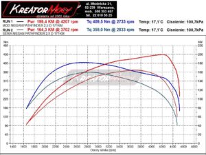 Wykres mocy Nissan Pathfinder 2.5 DCI 171 KM