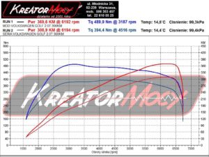 Dyno VW Golf 7 R 2.0 TSI 300 KM DSG (CJXC)