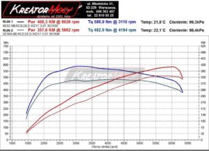 Wykres mocy Mercedes C217 S Coupe 400 3.0 V6 367 KM
