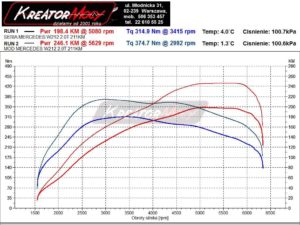 Wykres mocy Chip tuning Mercedes W212 E 250 2.0T 211 KM