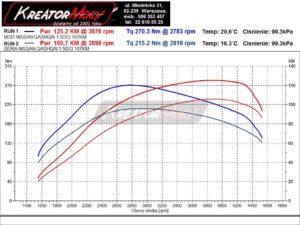 Wykres mocy Nissan Qashqai 1.5 DCI 106 KM