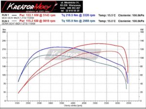 Wykres mocy Seat Ibiza 6J 1.2 TSI 110 KM (CJZD)