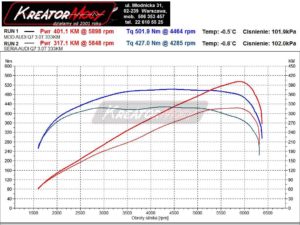 Wykres mocy Audi Q7 4M II 3.0 TFSI 333 KM (CREC)