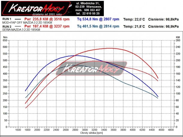 Projekt Usunięcie DPF Mazda 3 2.2 MZRCD 185 KM Kreator