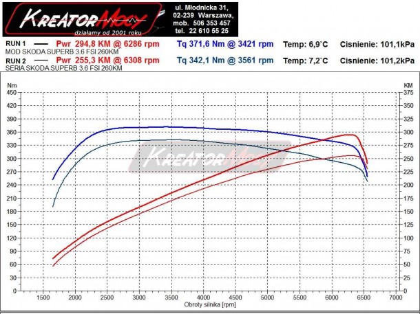 Podniesienie mocy Skoda Superb II FL 3.6 260 KM Kreator Mocy