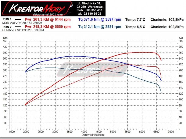 Podniesienie mocy Volvo C30 2.5 Turbo 220 KM Kreator Mocy