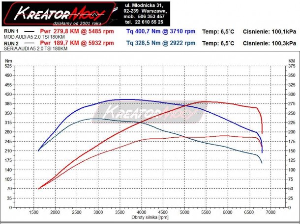 Podniesienie mocy Audi A5 2.0 TFSI 180 KM Kreator Mocy