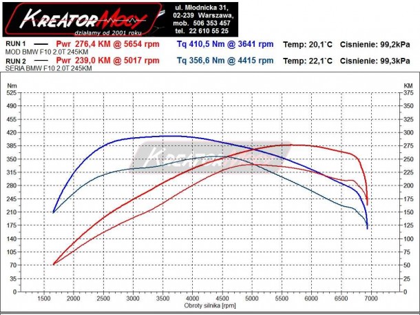 Podniesienie mocy BMW F10 528i 2.0 N20 245 KM Kreator Mocy