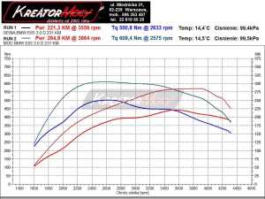 Wykres mocy BMW 7 E65 730d 231 KM