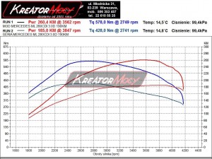 Wykres mocy Mercedes W164 ML 280 CDI 190 KM