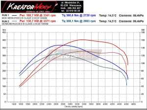 Wykres mocy Mercedes W245 B 200 CDI 140 KM