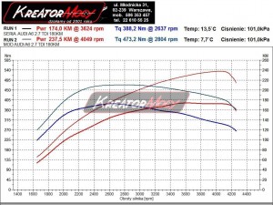 Wykres z hamowni Audi A6 C6 2.7 TDI 180 KM