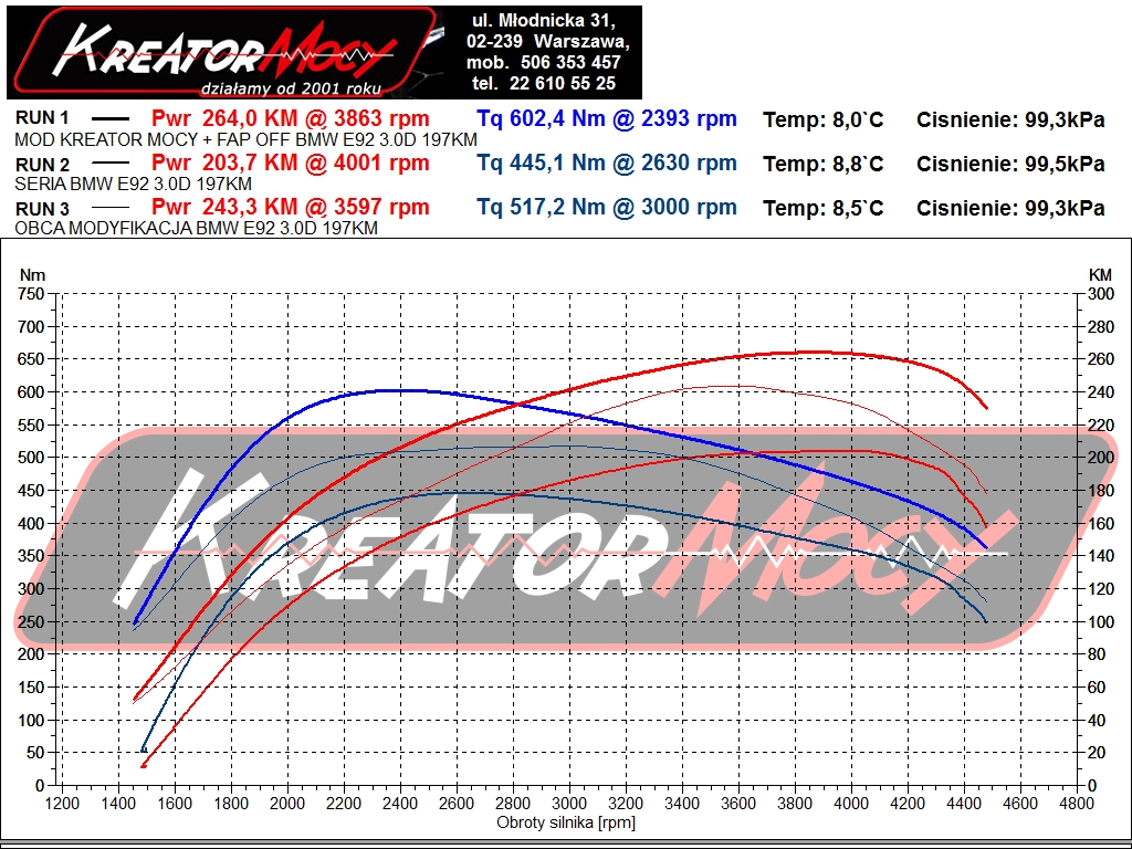Chip tuning BMW 3 E90 325d 197 KM Kreator Mocy