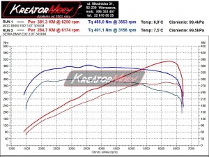 Wykres z hamowni BMW 3 E92 335xi 306 KM