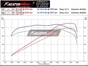 Wykres z hamowni Dacia Logan 1.4 MPI 75 KM