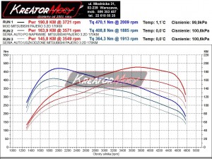 Wykres z hamowni Mitsubishi Pajero 3.2 DID 170 KM - po naprawie i chip
