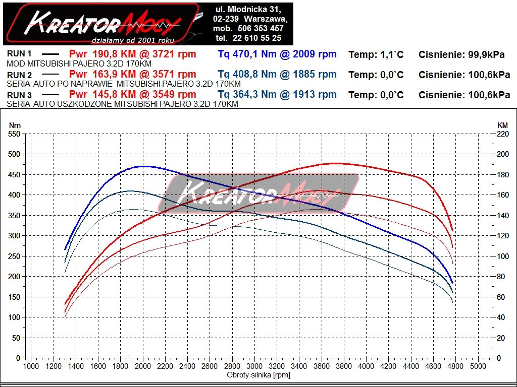 Chip tuning Mitsubishi Pajero 3.2 DiD 170 KM Kreator Mocy